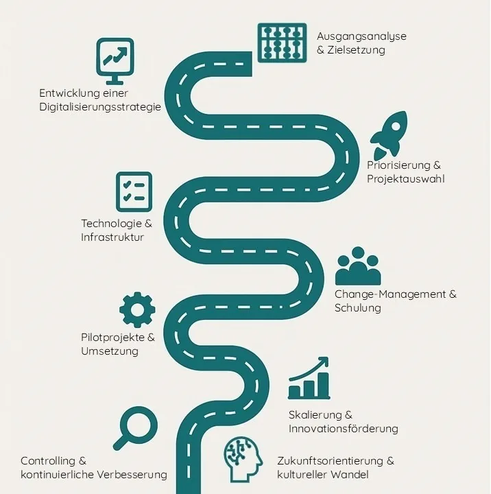 Digitale Transformation im Mittelstand: Die 9 Schritte zur erfolgreichen Digitalisierung